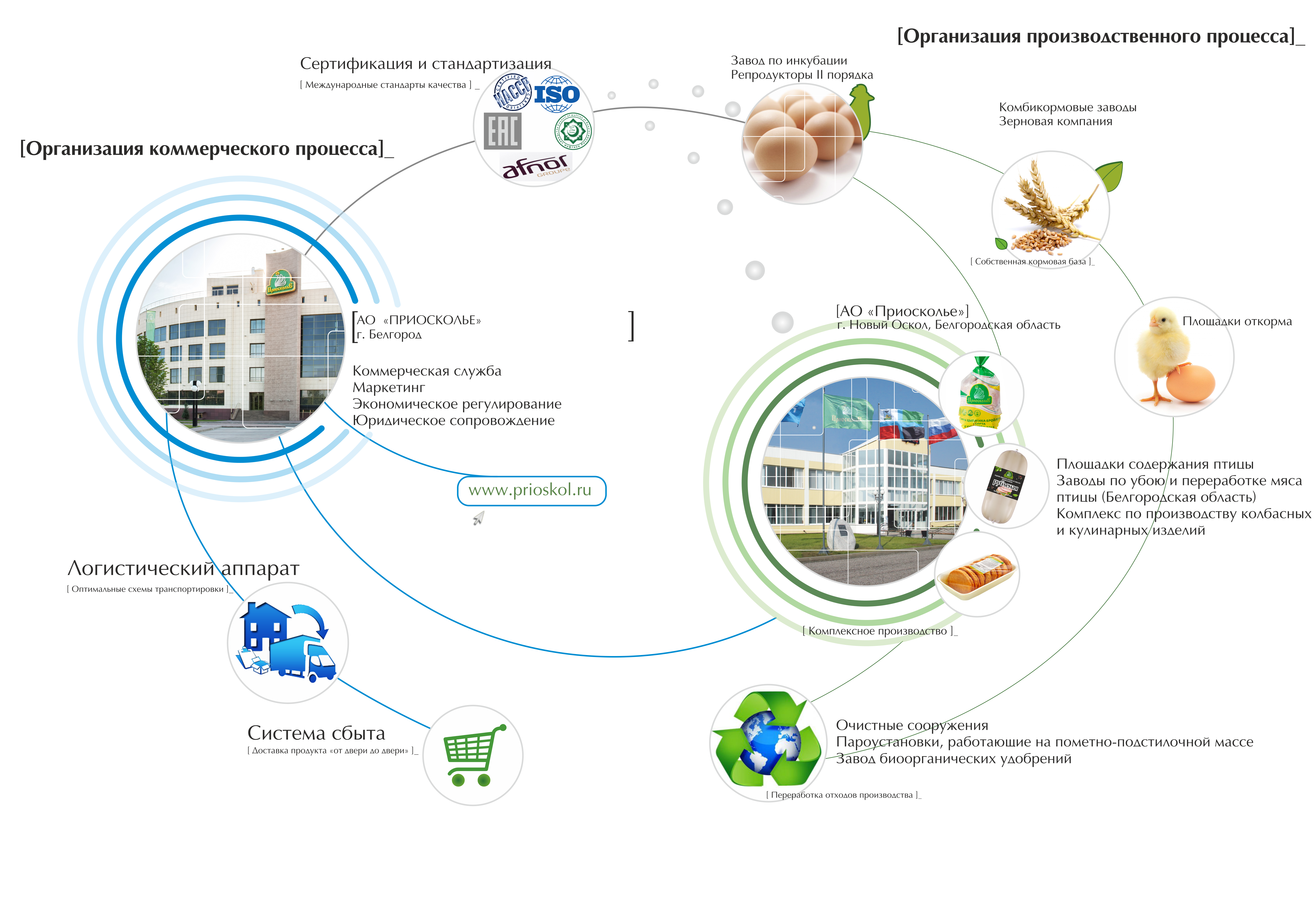 Группа компаний «Приосколье»