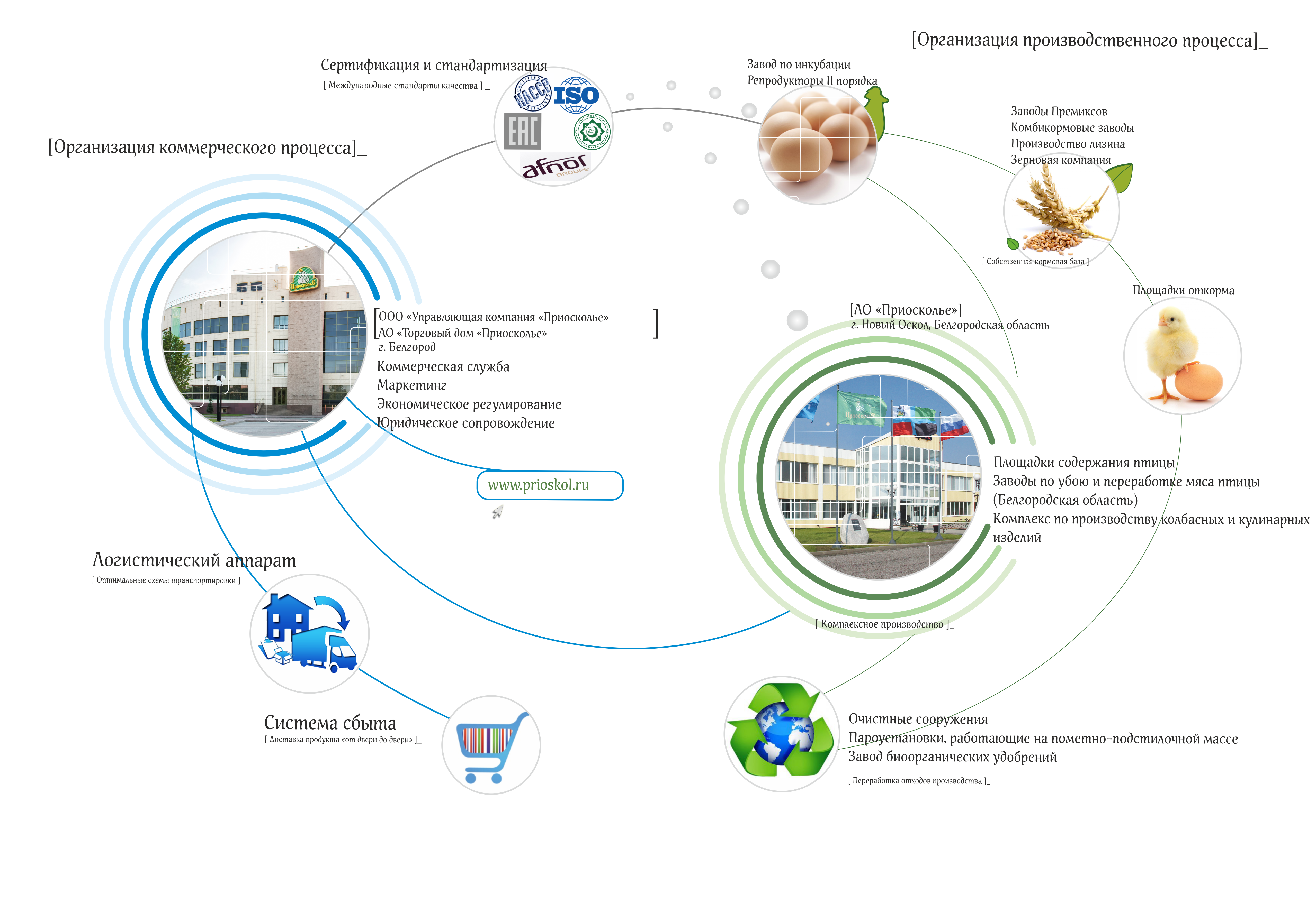 Группа компаний «Приосколье»